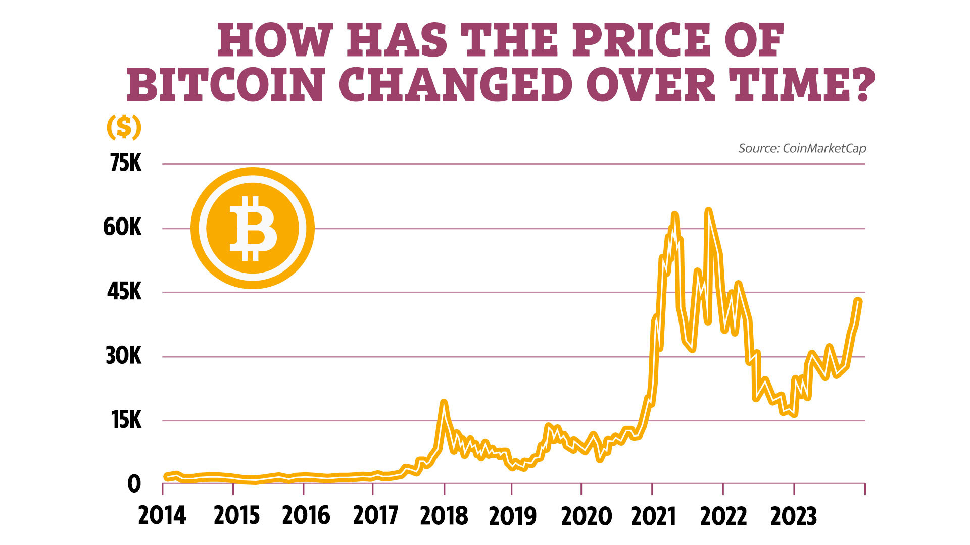 What Will The Value Of Bitcoin Be In Another 10 Years? - Philadelphia Magazine