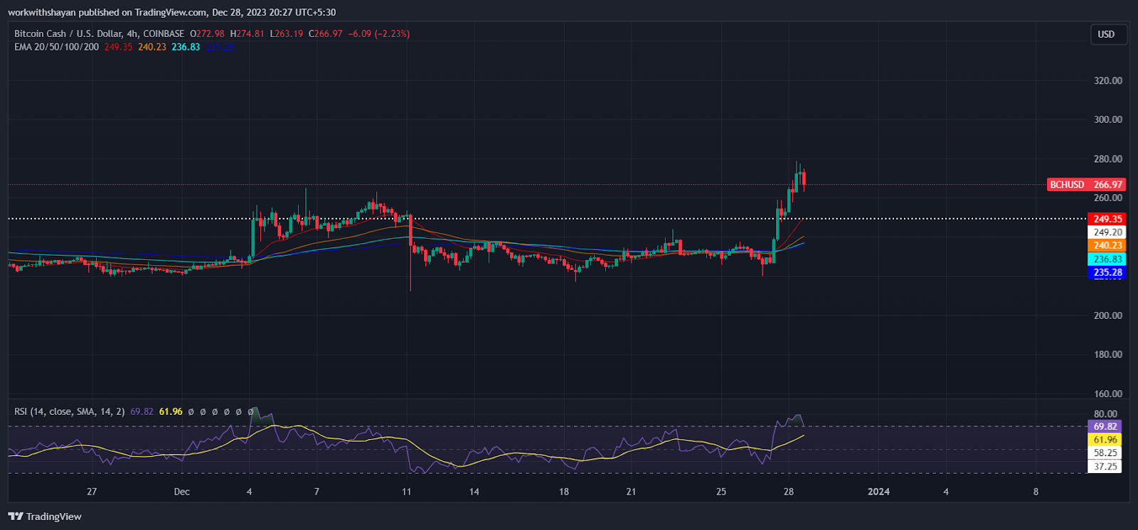 Bitcoin SV Price AUD ~ Buy Bitcoin SV Australia ~ BSV to AUD