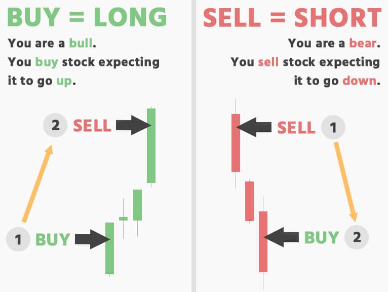 Top 5 Binance Trading Signal Channels on Telegram » cryptolog.fun