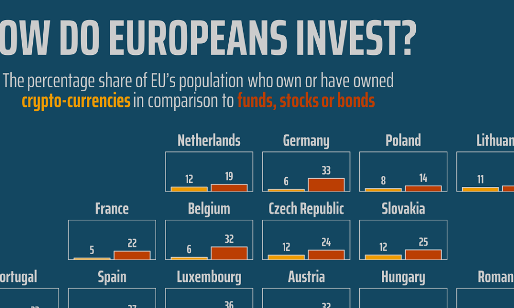 Licensed Crypto Exchanges in Europe