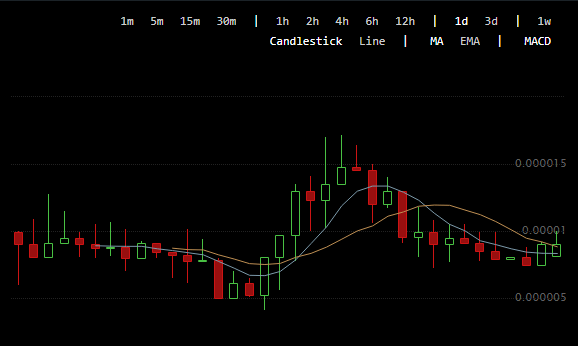 WEEX - Crypto Futures Trading Exchange for Bitcoin, Ethereum and Altcoins