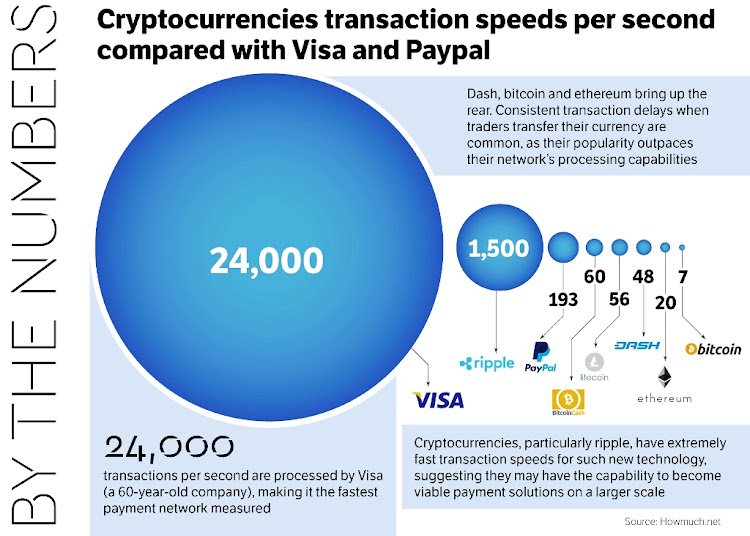 Bitcoin Cash: Fast, Affordable, and Unique | Altify Blog