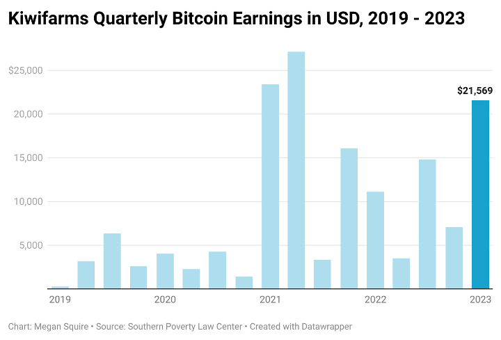 Best Ways to Earn Bitcoin: How to Get Paid in Crypto in 