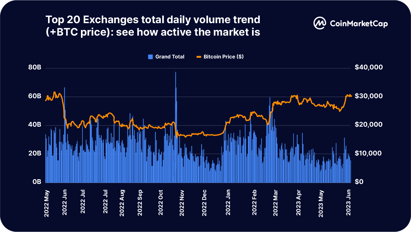 Total Crypto Market Cap — Index Chart — TradingView