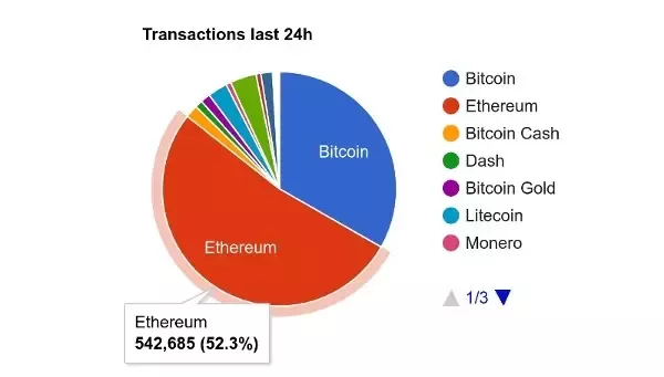 Bitcoin vs Ethereum-Which Is the Better Buy? | The Enterprise World