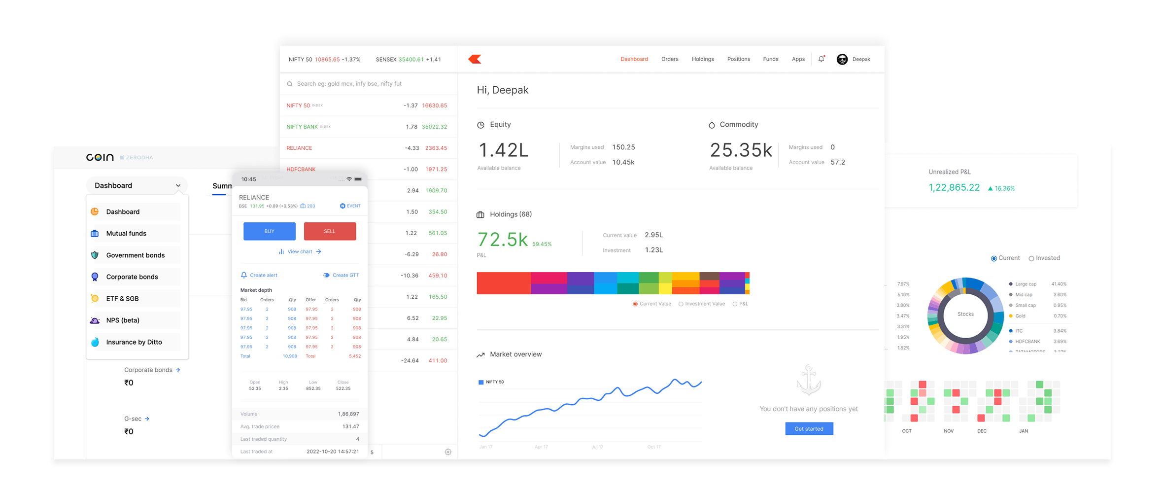 Zerodha Coin Review – Features, Account Opening, Charges, Pros & Cons, Customer Care and More