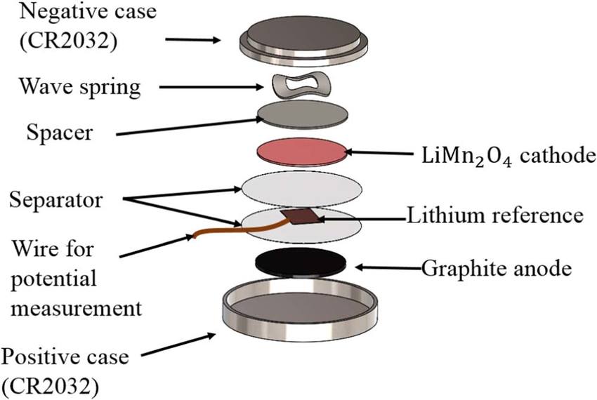 Lithium Coin Cell Batteries and Rechargeables