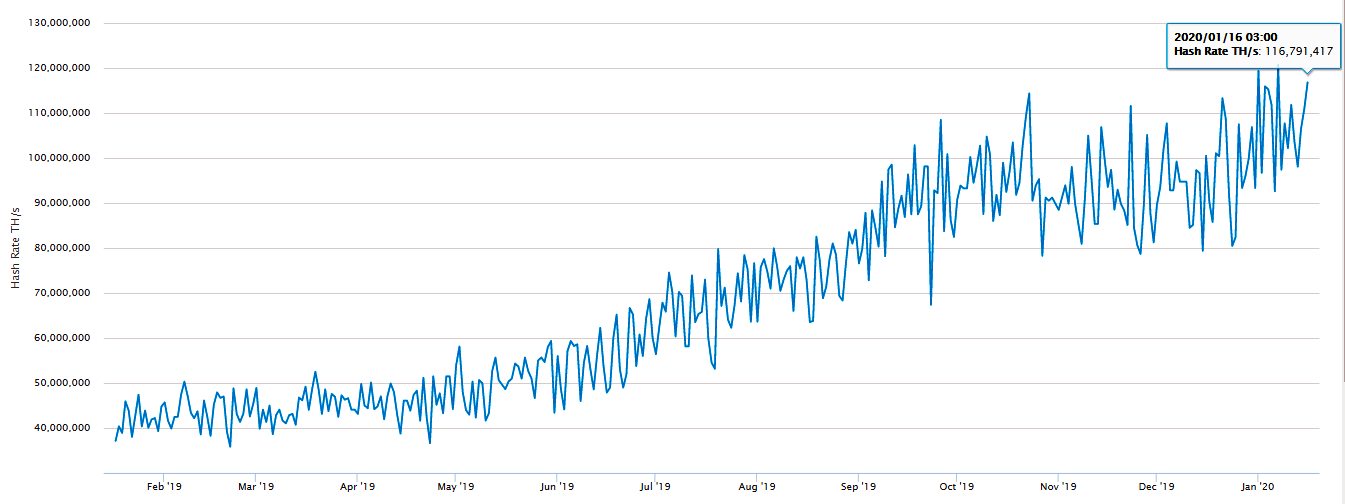 Deep Dive into Bitcoin Mining Difficulty - D-Central