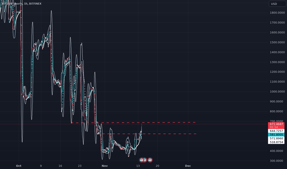 Short Selling Bitcoin: a 5 Step How-to Guide | CMC Markets