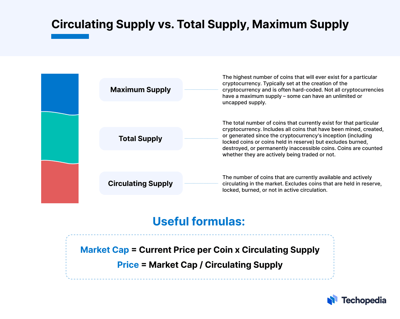 Market Capitalization: How Is It Calculated and What Does It Tell Investors?