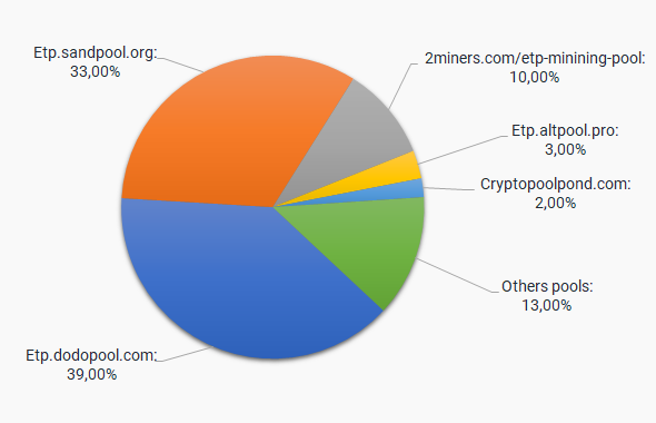 Metaverse ETP (ETP) Mining Profitability Calculator | CryptoRival