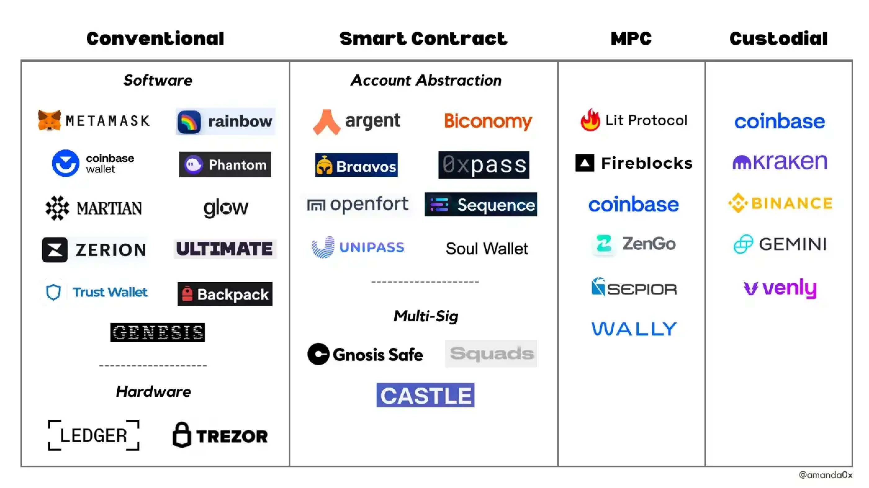 Crypto Wallet Types: Compared | Gemini