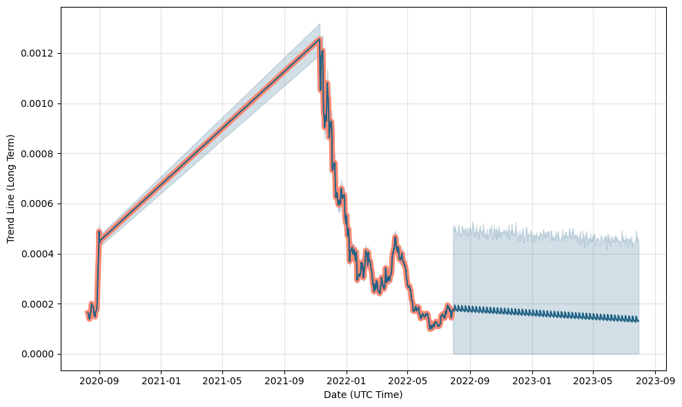 IG Gold (IGG) Price Prediction , , , & 