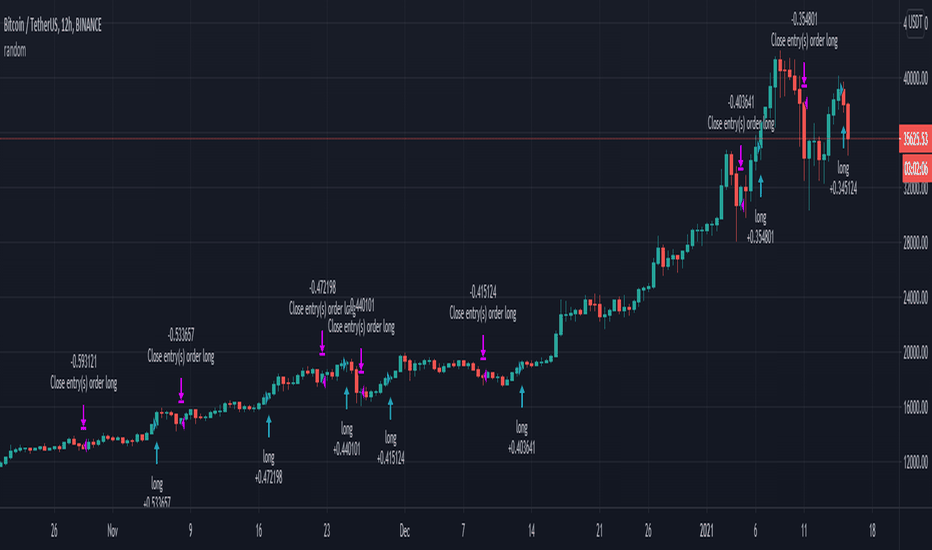 WBTCEUR Charts and Quotes — TradingView