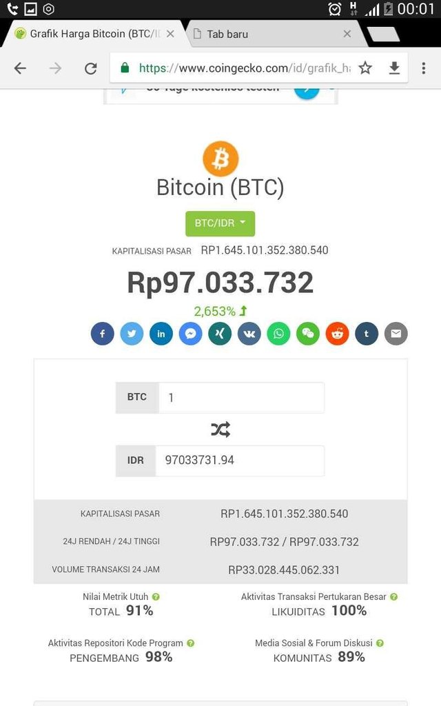 US Dollar to Indonesian Rupiah or convert USD to IDR