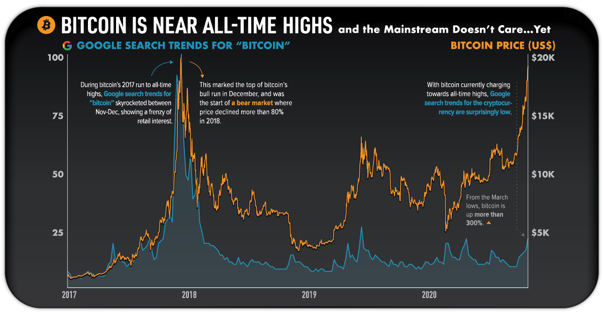 Bitcoin price history Mar 10, | Statista