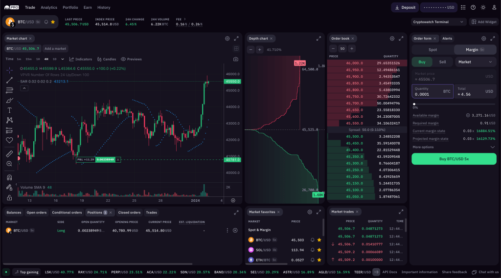 Crypto Prices, Charts and Cryptocurrency Market Cap | CoinCodex