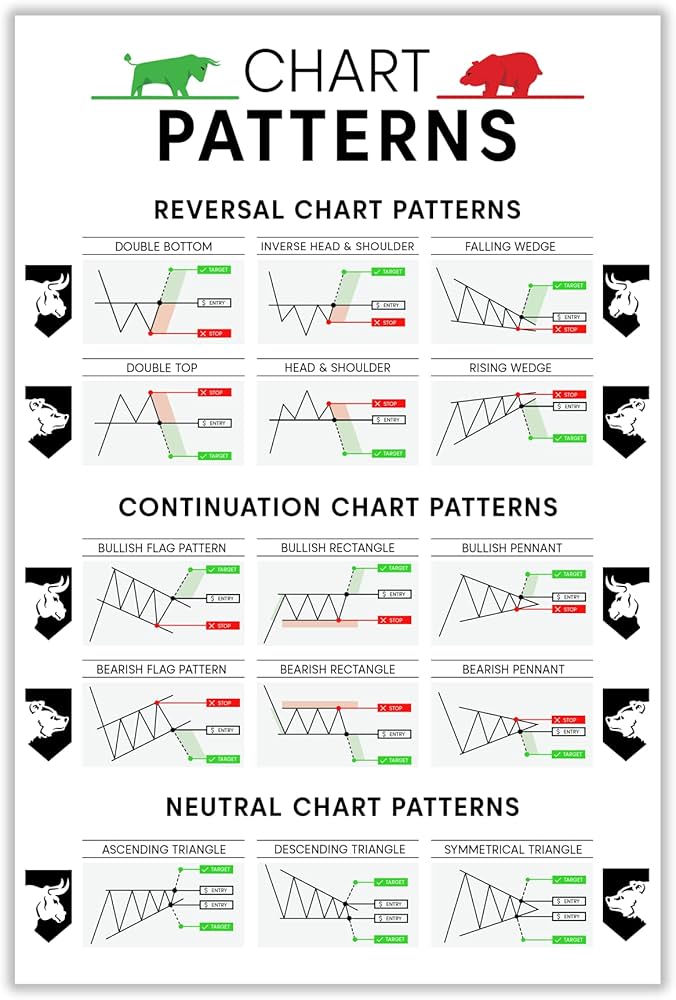 The Best Candlestick Patterns For Crypto Trading • MEXC Blog