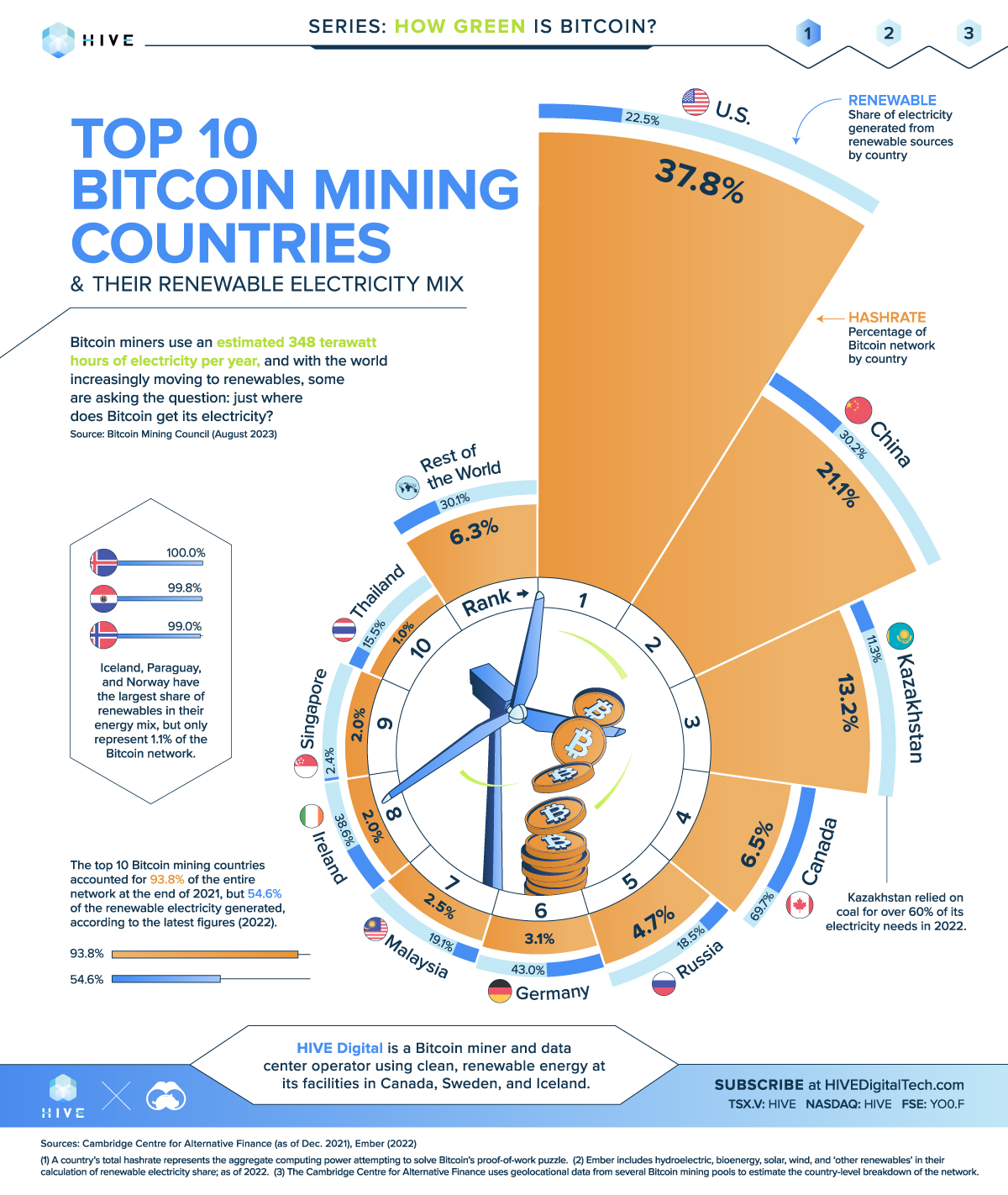 What Is Bitcoin Mining? How to Prevent Bitcoin Scams? | Fortinet