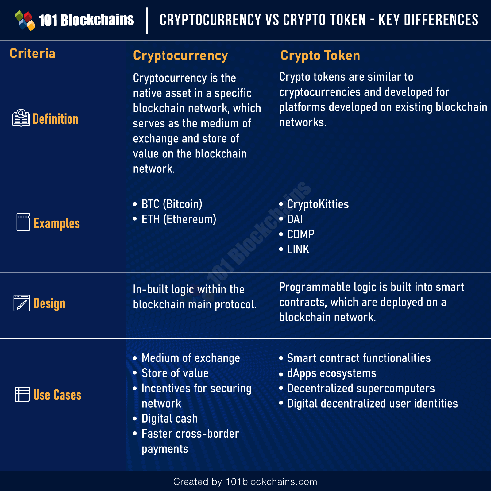 What Are Crypto Tokens, and How Do They Work?