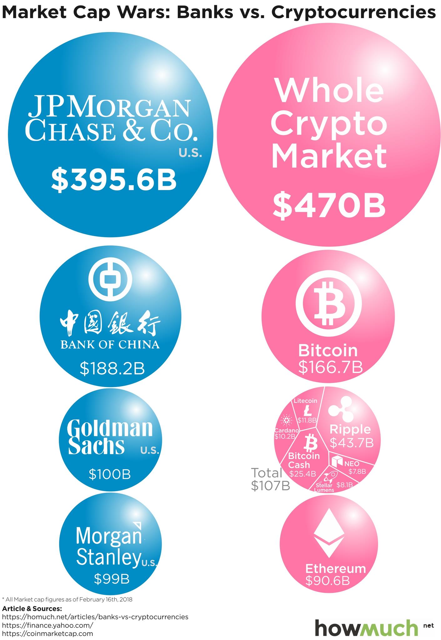 Tether USDt USD (USDT-USD) Price, Value, News & History - Yahoo Finance