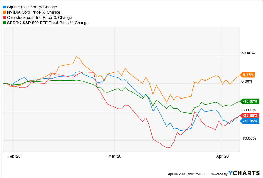 The Investment of the Decade by Teeka Tiwari: What Is It?