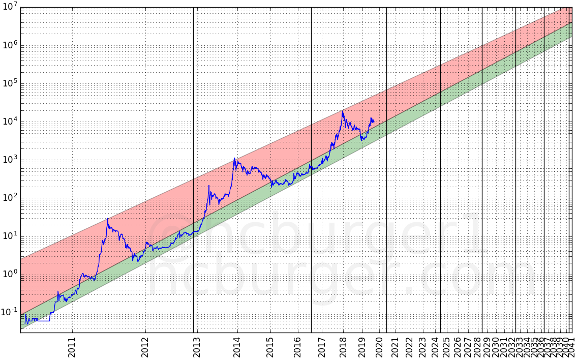 Bitcoin Price | BTC Price Index and Live Chart - CoinDesk