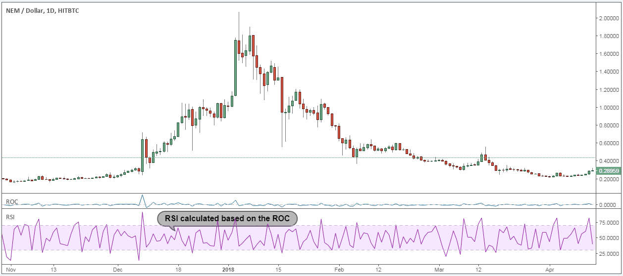 NEM Price Today - XEM to US dollar Live - Crypto | Coinranking