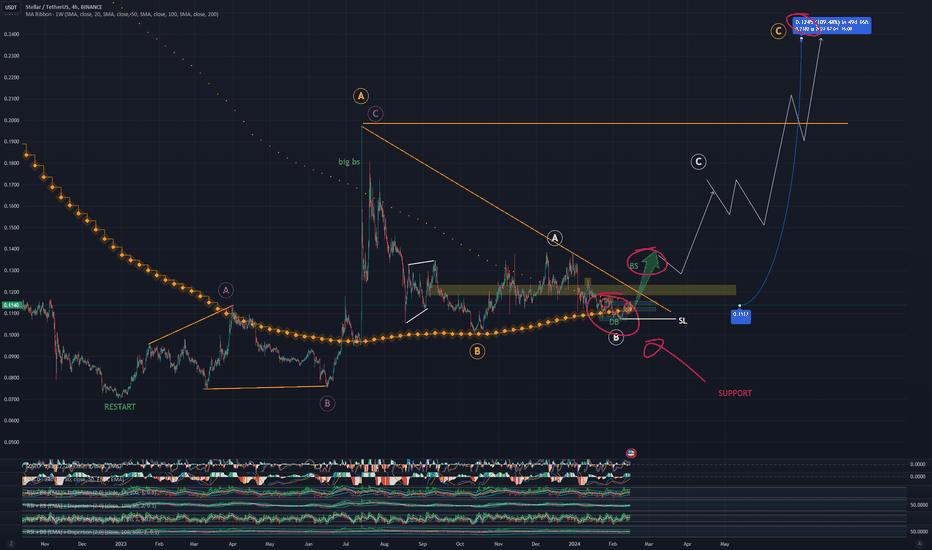 How to buy Stellar | Buy XLM in 4 steps | cryptolog.fun