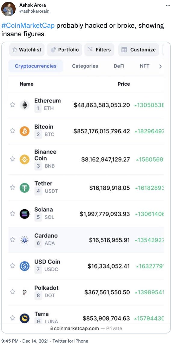 Traders Who Bought Bitcoin for $6, after Glitch Told to Give It Back — or Else | CoinMarketCap