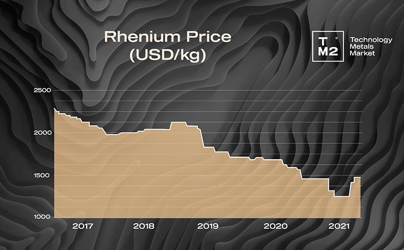 XRH ($) - Rhenium Price Chart, Value, News, Market Cap | CoinFi