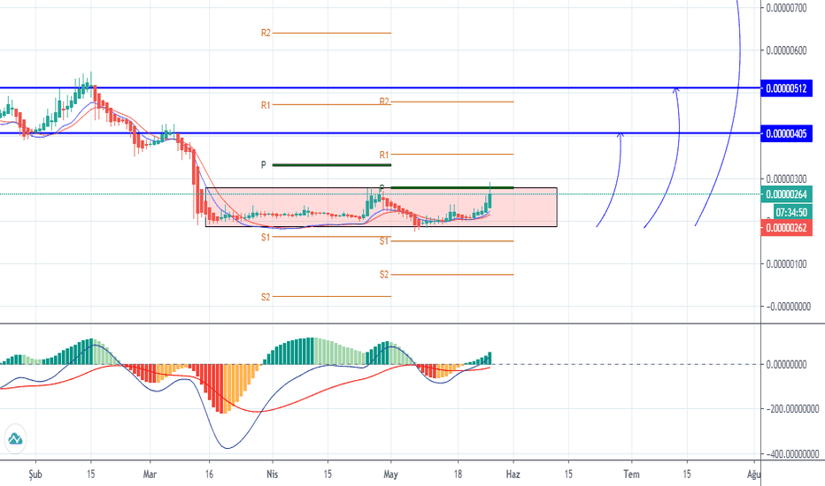 Grafik kriptocurrency, kalkulator online, konverter