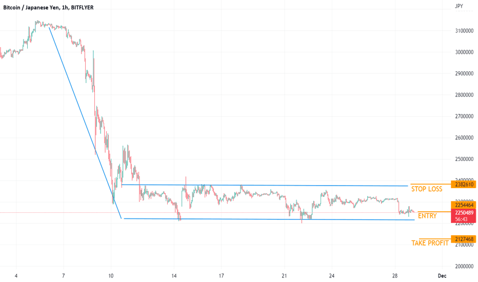 BTCJPY Market Data from Major Exchanges — TradingView