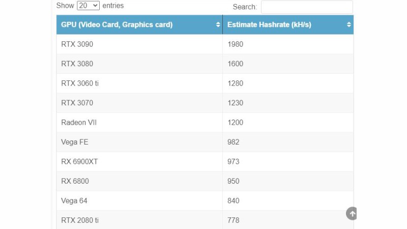 VertCoin mining (VertHash algorithm) for 4gb GPUs AMD Radeon