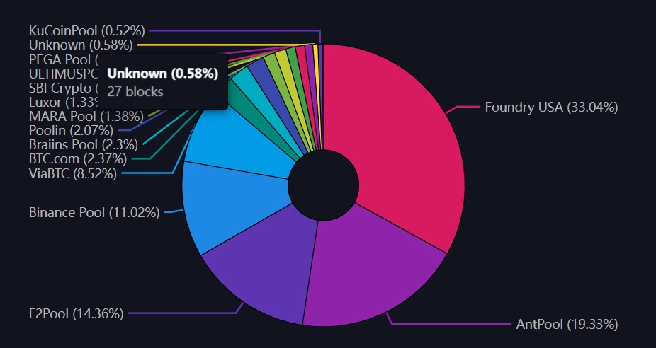 Top 15 Bitcoin Mining Stats and Market Trends In - MiningStore | Bitcoin Mining and Management