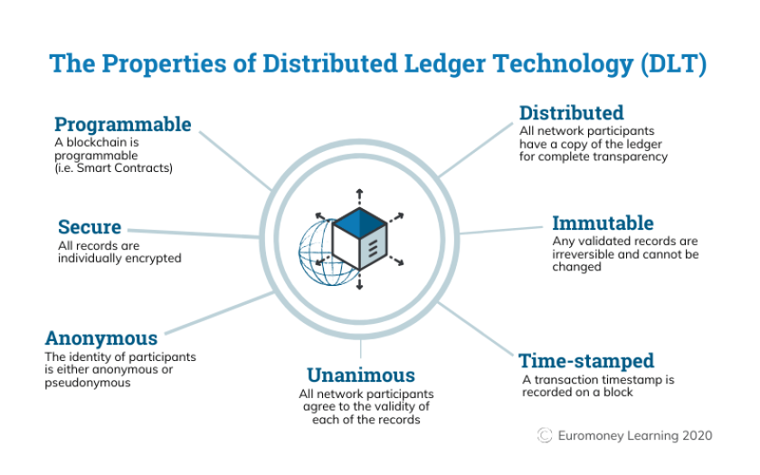 What is Blockchain Technology? How Does Blockchain Work? [Updated]