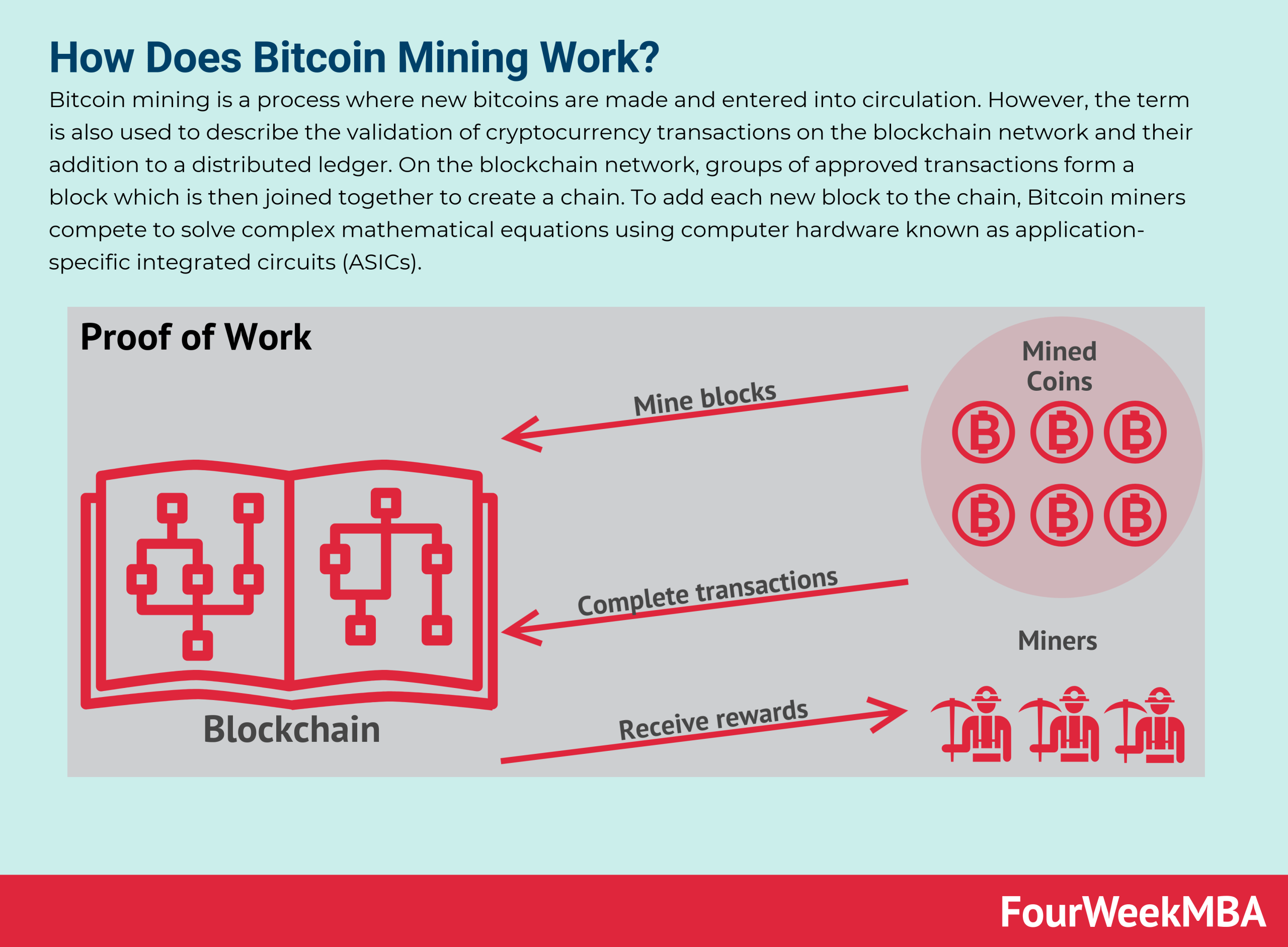 Bitcoin - Wikipedia