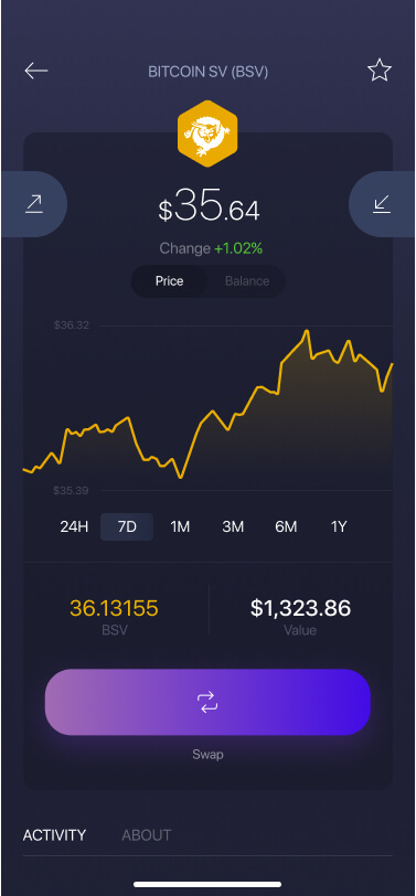 Where to buy Bitcoin SV (BSV) | Coin Insider