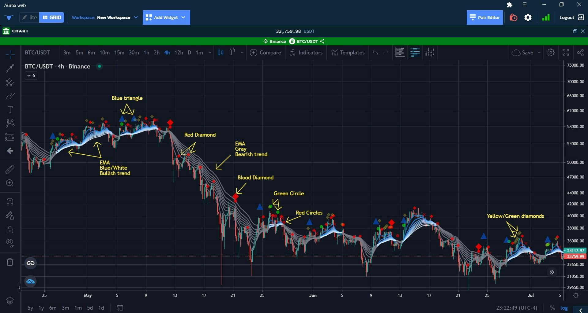 Market Cipher Review - Market Cipher Discount