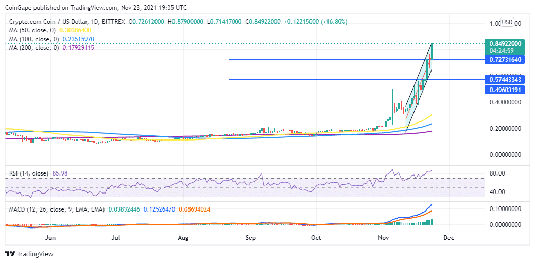 Cronos price today, CRO to USD live price, marketcap and chart | CoinMarketCap