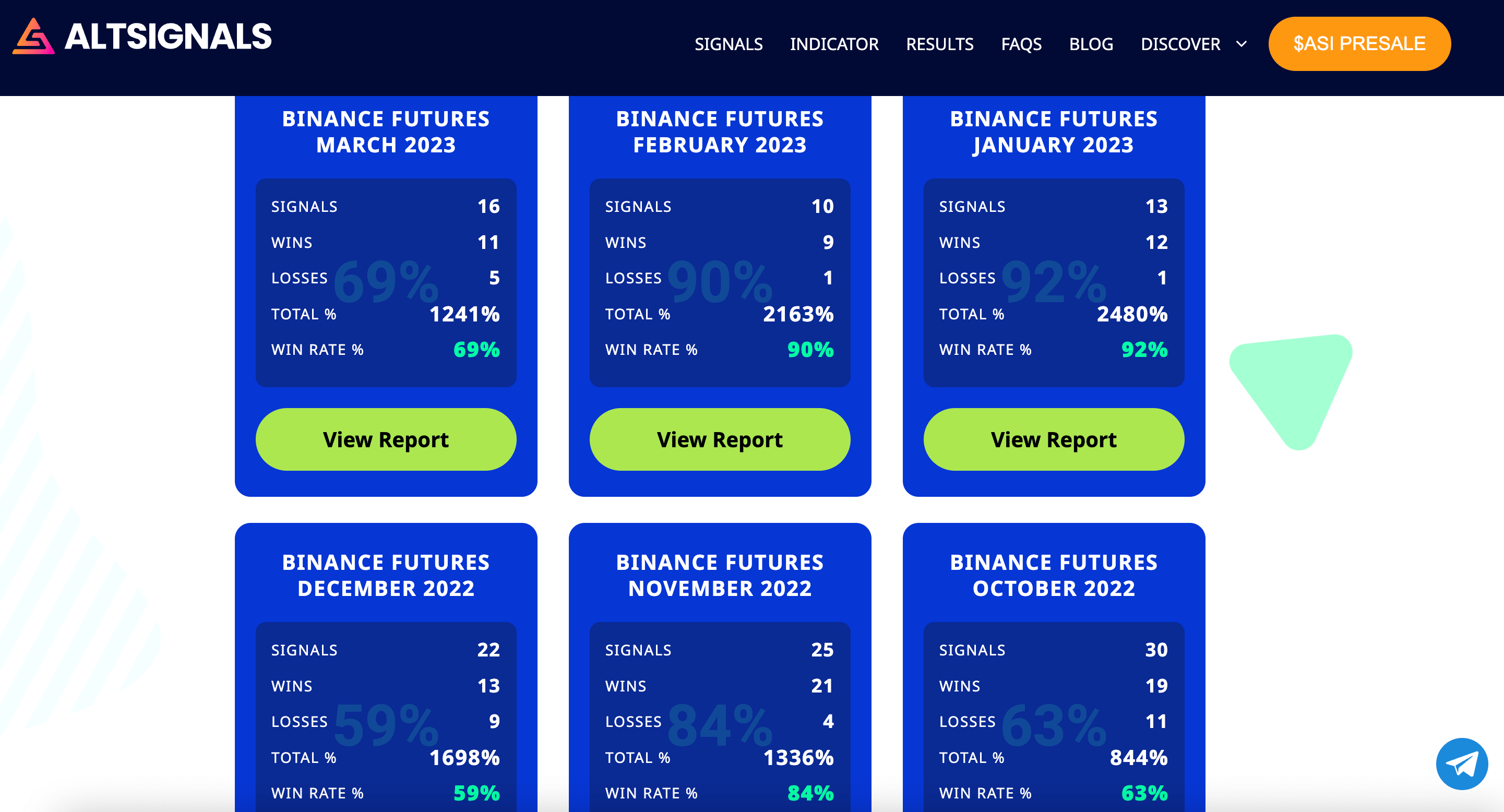 10 Best Binance Signals Groups On Telegram - Mycryptopedia