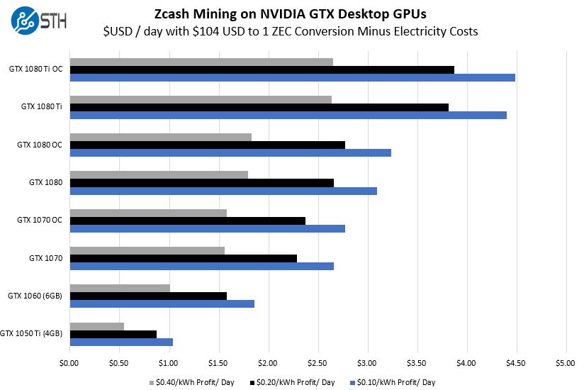 Compare Cryptocurrencies Stats - Mining Pools - PoolBay