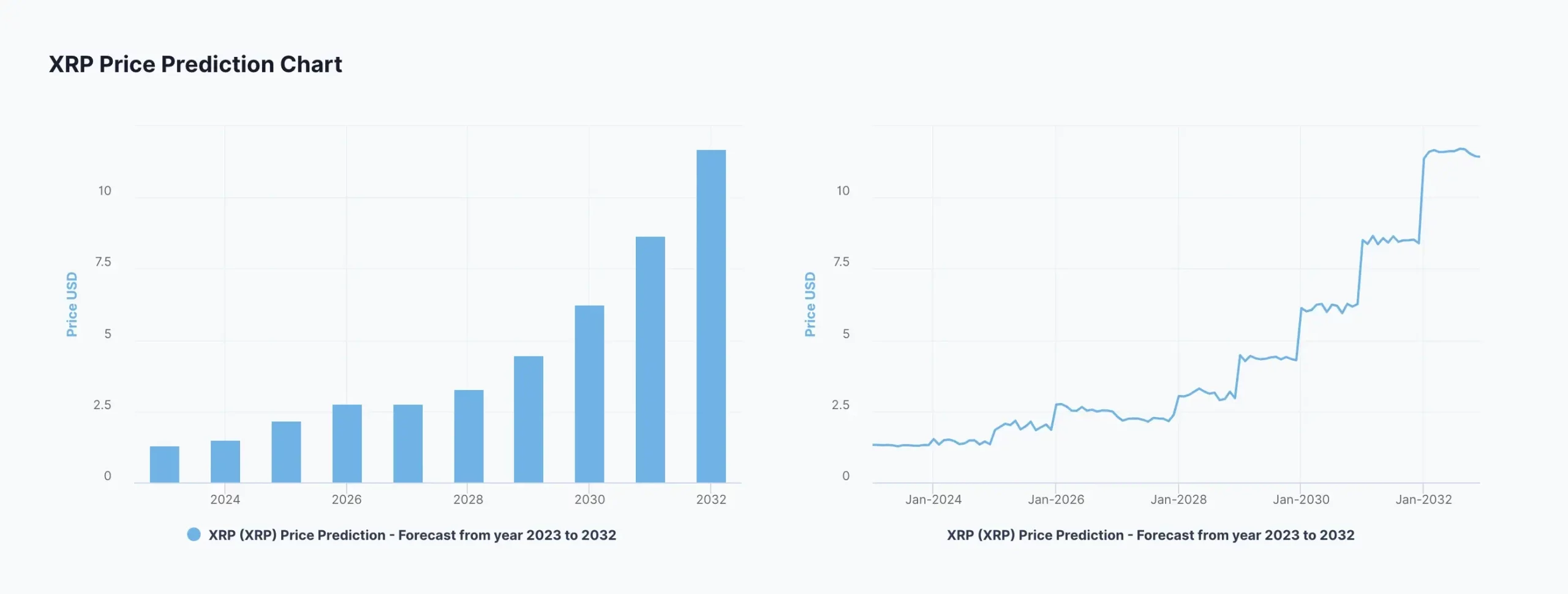 XRP (XRP) Price Prediction - 