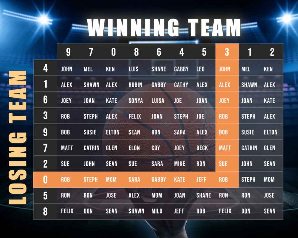 Bracket Challenge Pool - NCAA Bracket Pool | RunYourPool