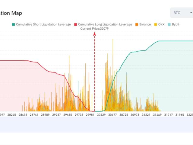 Liquidation - CoinDesk