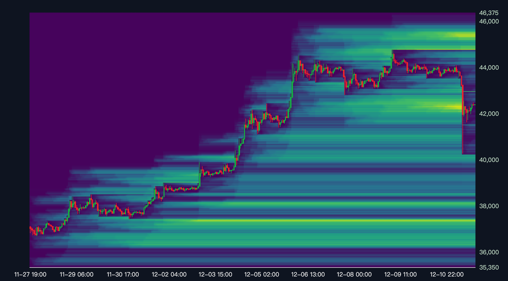 Liquidation Heatmap, BTC Liquidation Heatmap, Crypto Liquidation Heatmap-coinank