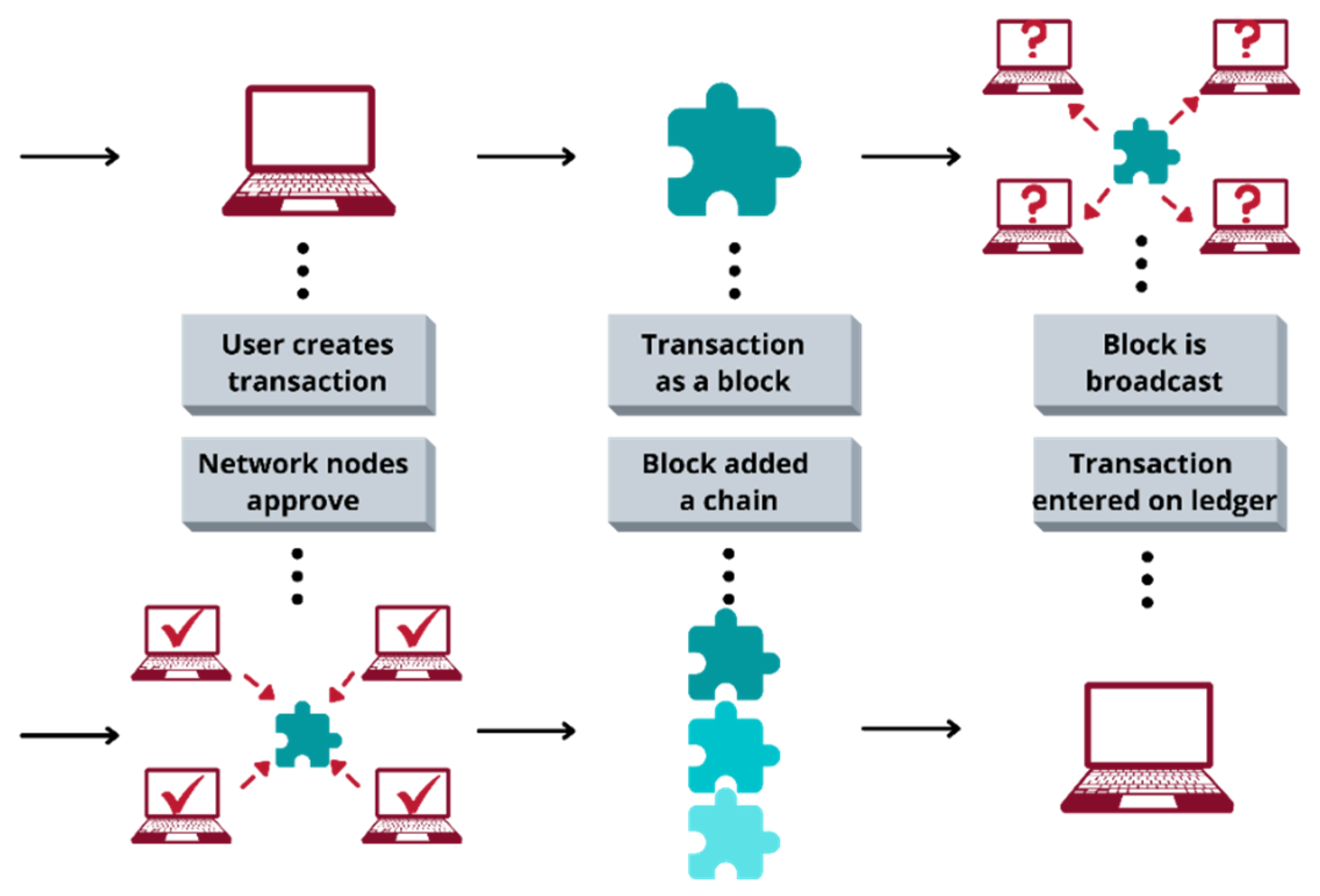 Cryptocurrency Cashback Script - Launch Your Own Efficient & Customizable Bitcoin Reward Platform