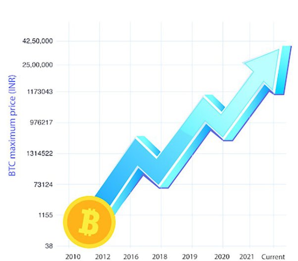 8 Things You Can Buy with 1 Bitcoin