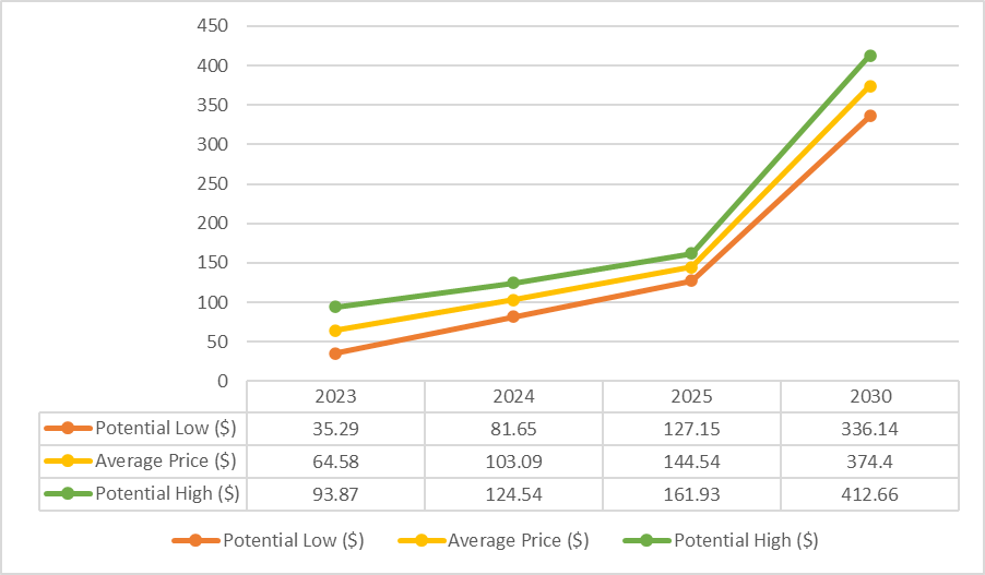 Compound price live today (05 Mar ) - Why Compound price is falling by % today | ET Markets