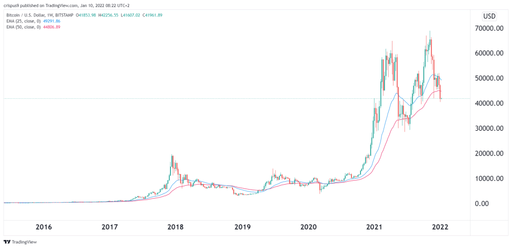 Bitcoin (BTC) Price Prediction for 